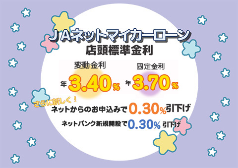 キャンペーン金利