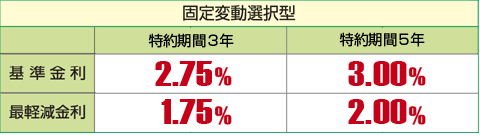 固定変動選択型