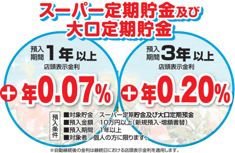 スーパー定期貯金及び大口定期貯金