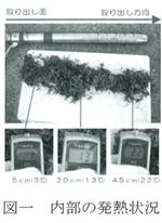 図１ 内部の発熱状況