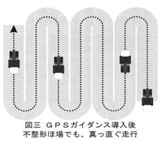 図三 GPSガイダンス導入後