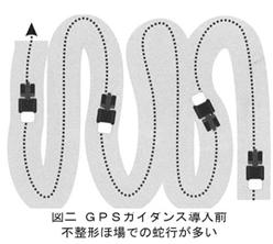 図二 GPSガイダンス