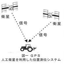 図一 人工衛星