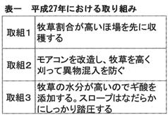 表１ 平成27年における取り組み