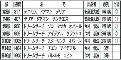 出品牛表